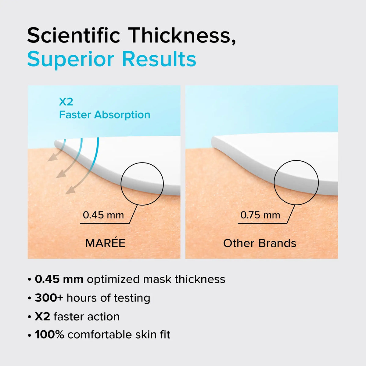 MARÉE Hydrogel Collagen Face Mask, supplier gallery view 7